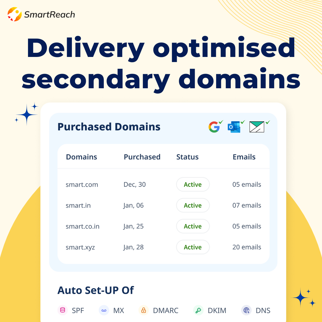 SmartReach.io provides delivery optimized email inboxes and secondary domains