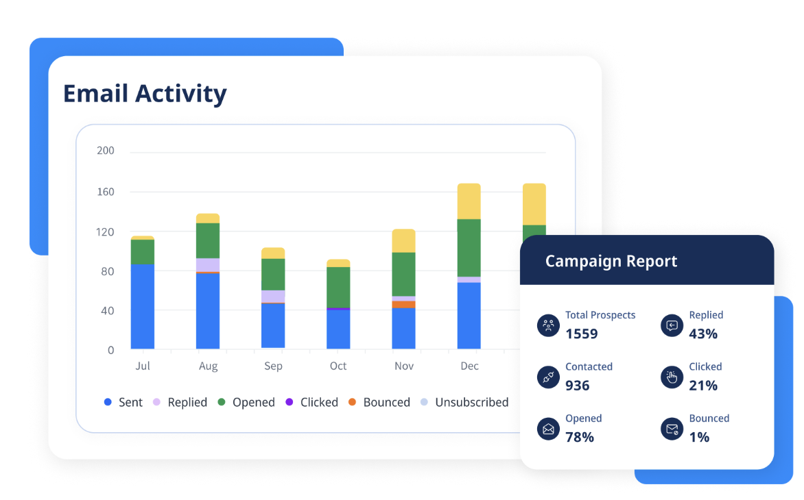 SmartReach.io provides email analytics and reporting features