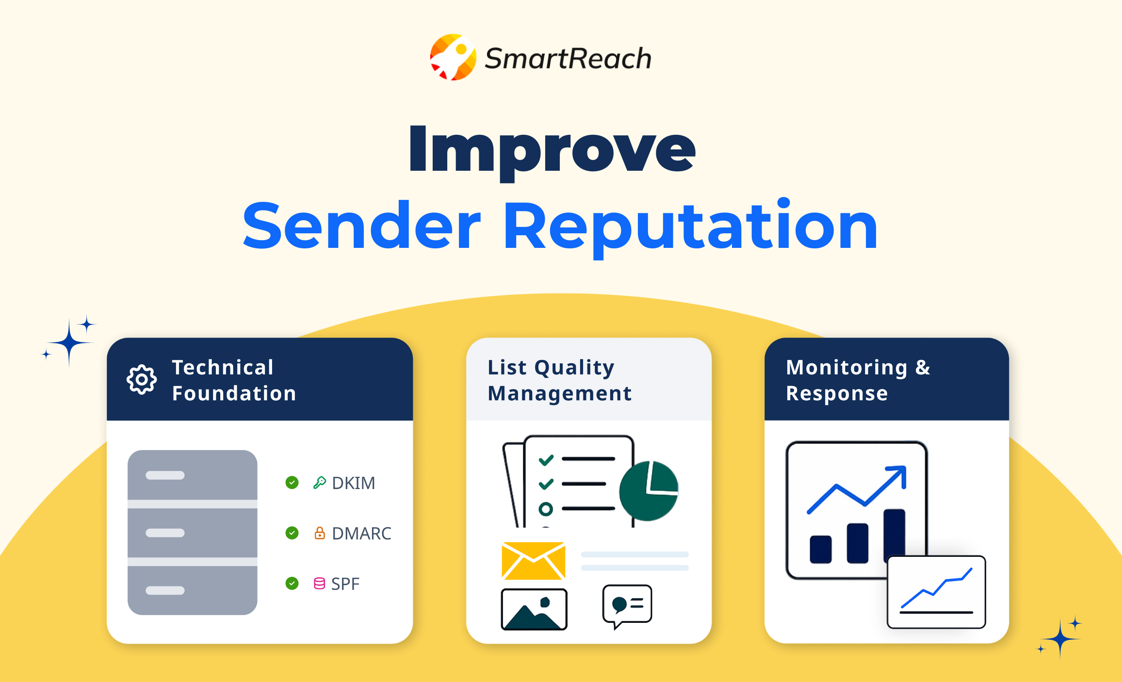 Improve Sender Reputation: 7-Step Cold Email Framework ...