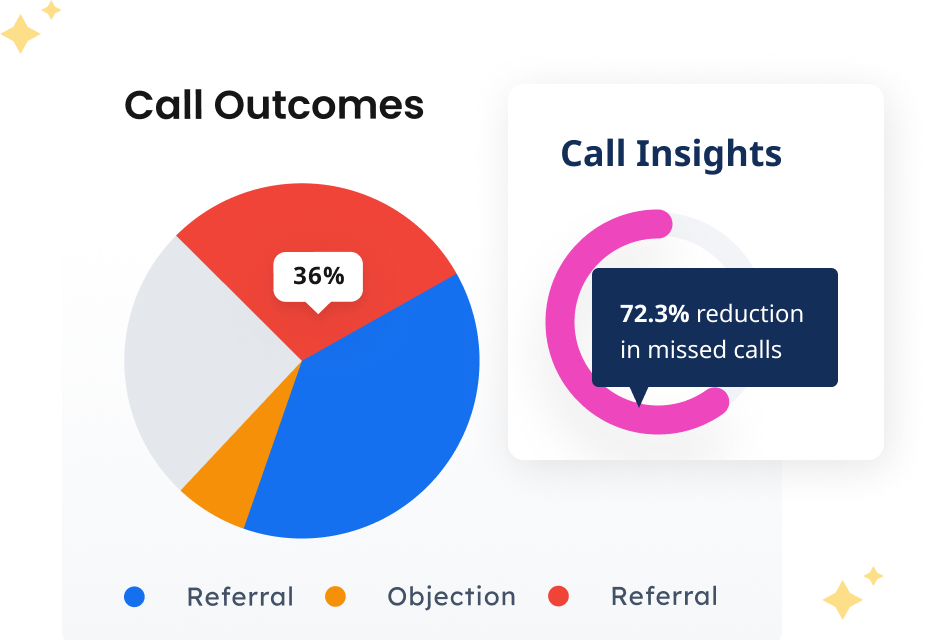 281 area code - cold calling insights