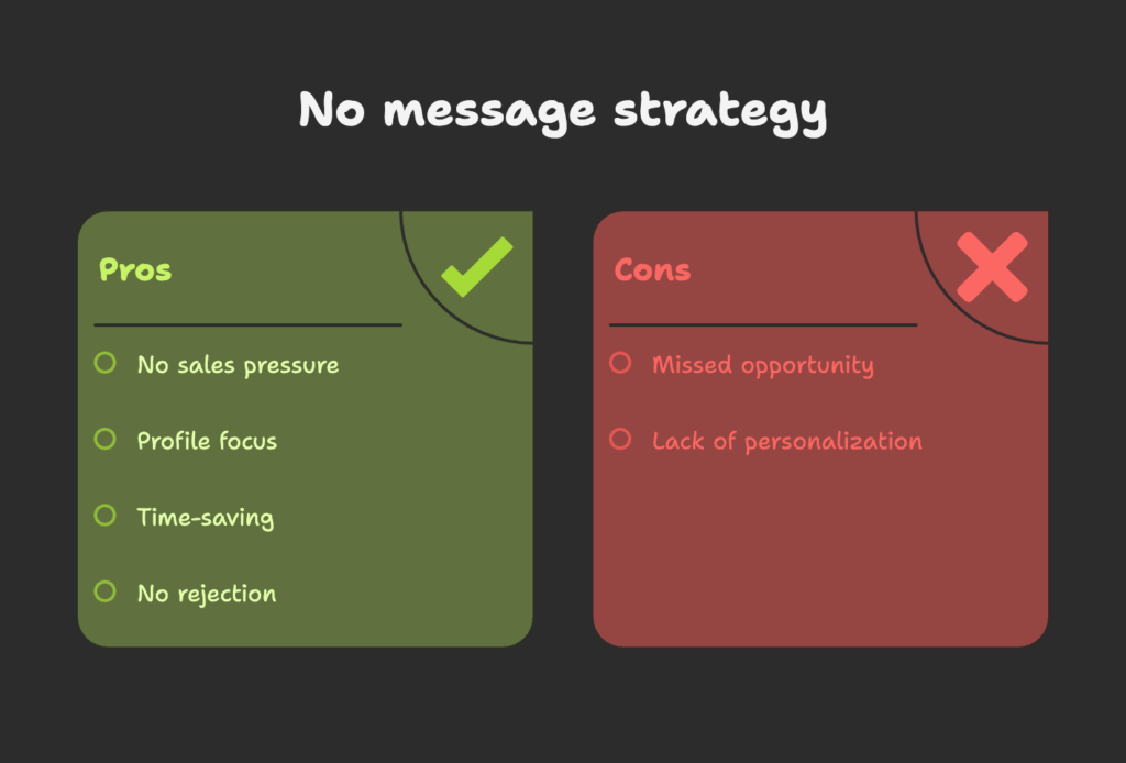 linkedin connection request - no message strategy