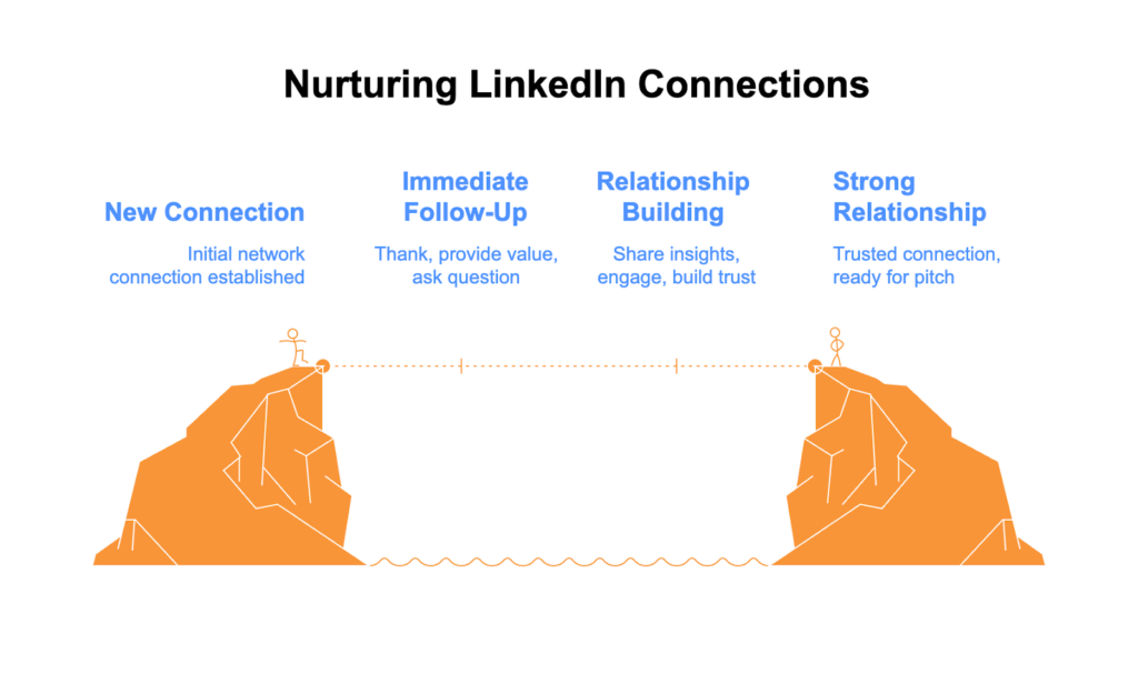 linkedin connection request - nurturing linkedin connection