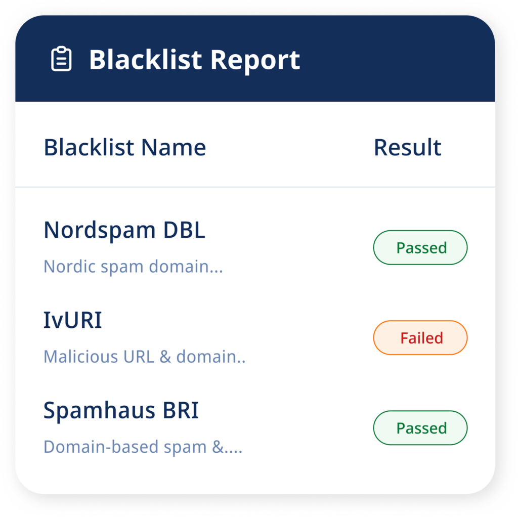 How can I choose reputable domains for links in my emails - blacklist report