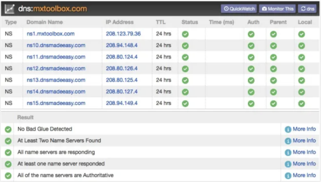 mxtoolbox - to remove IP from blacklist