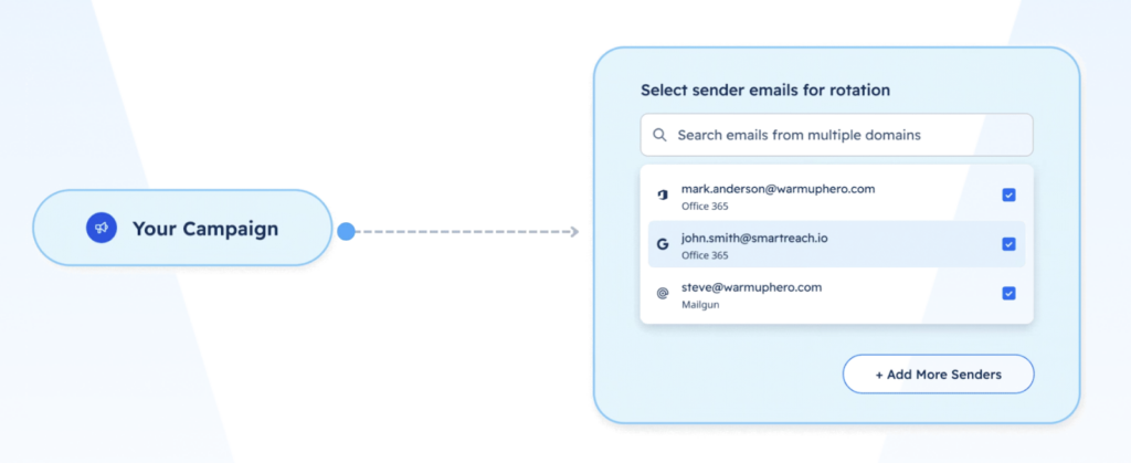 Why do links to certain domains make my emails go to spam