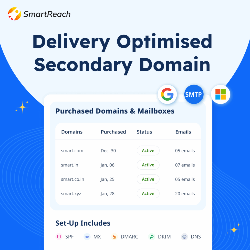 SmartReach.io's secondary domains and mailboxes for email infrastructure