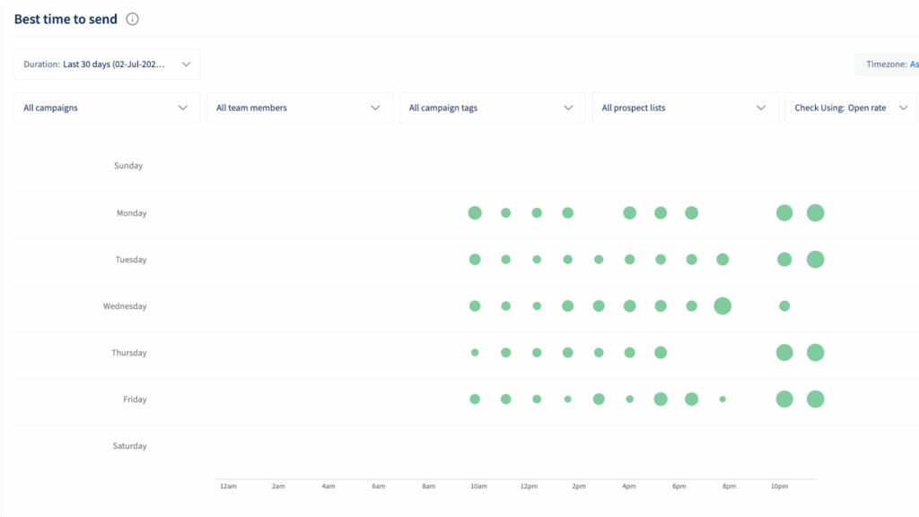 How can I segment my audience to improve email engagement