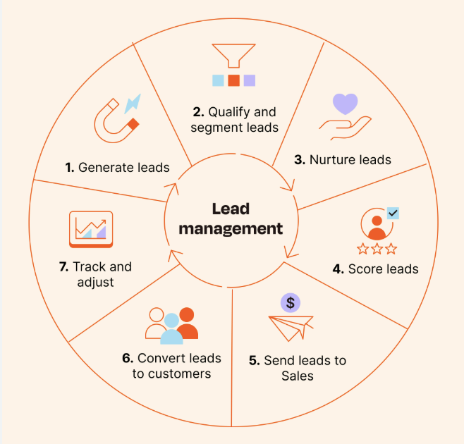How can I boost my email open rates to improve deliverability?
