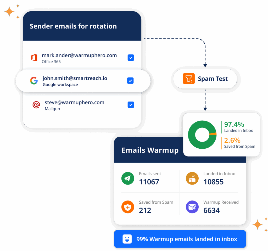 How SmartReach.io's built-in deliverability suite looks like