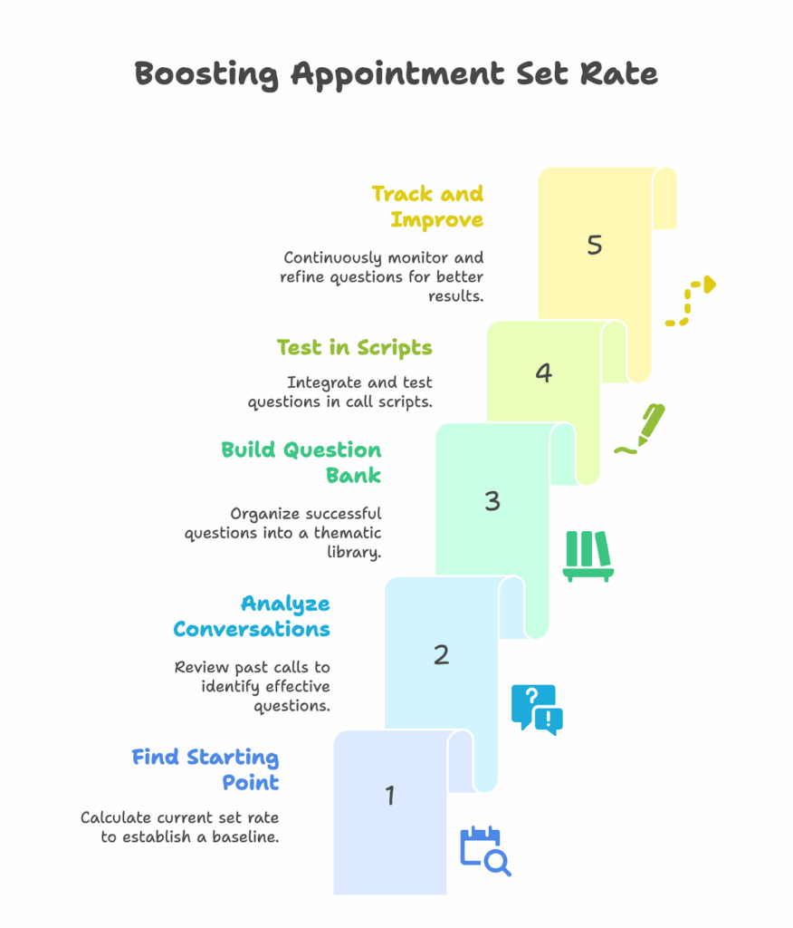 How to improve appointment set rate with better qualification questions