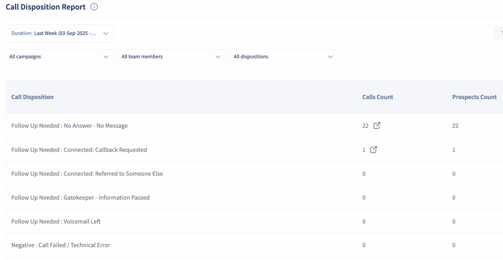 How to Examine Hang-Up Metrics to Mitigate Early Disconnections