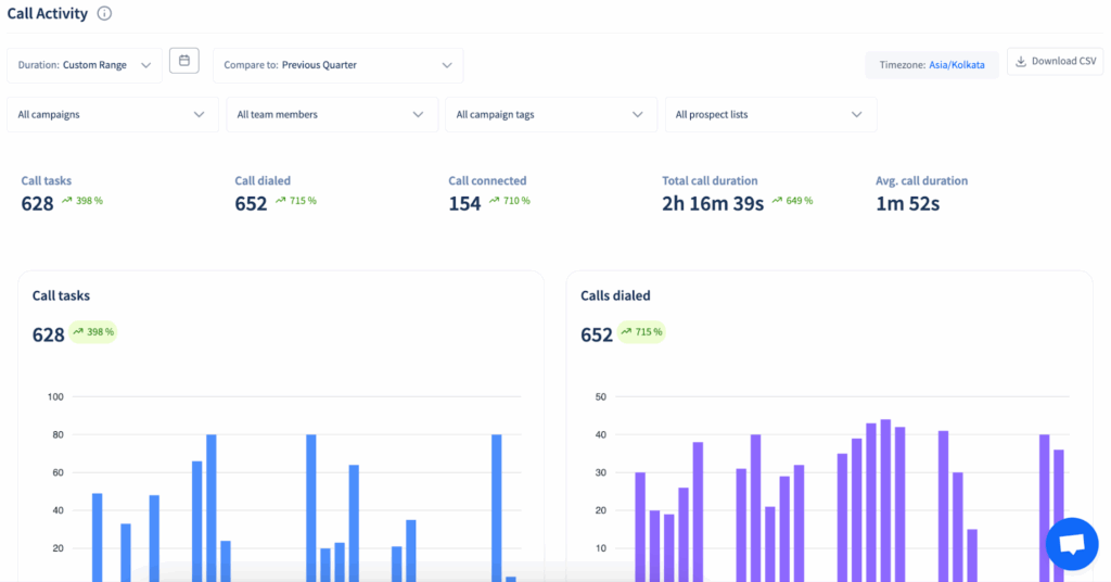 increase call connect rate
