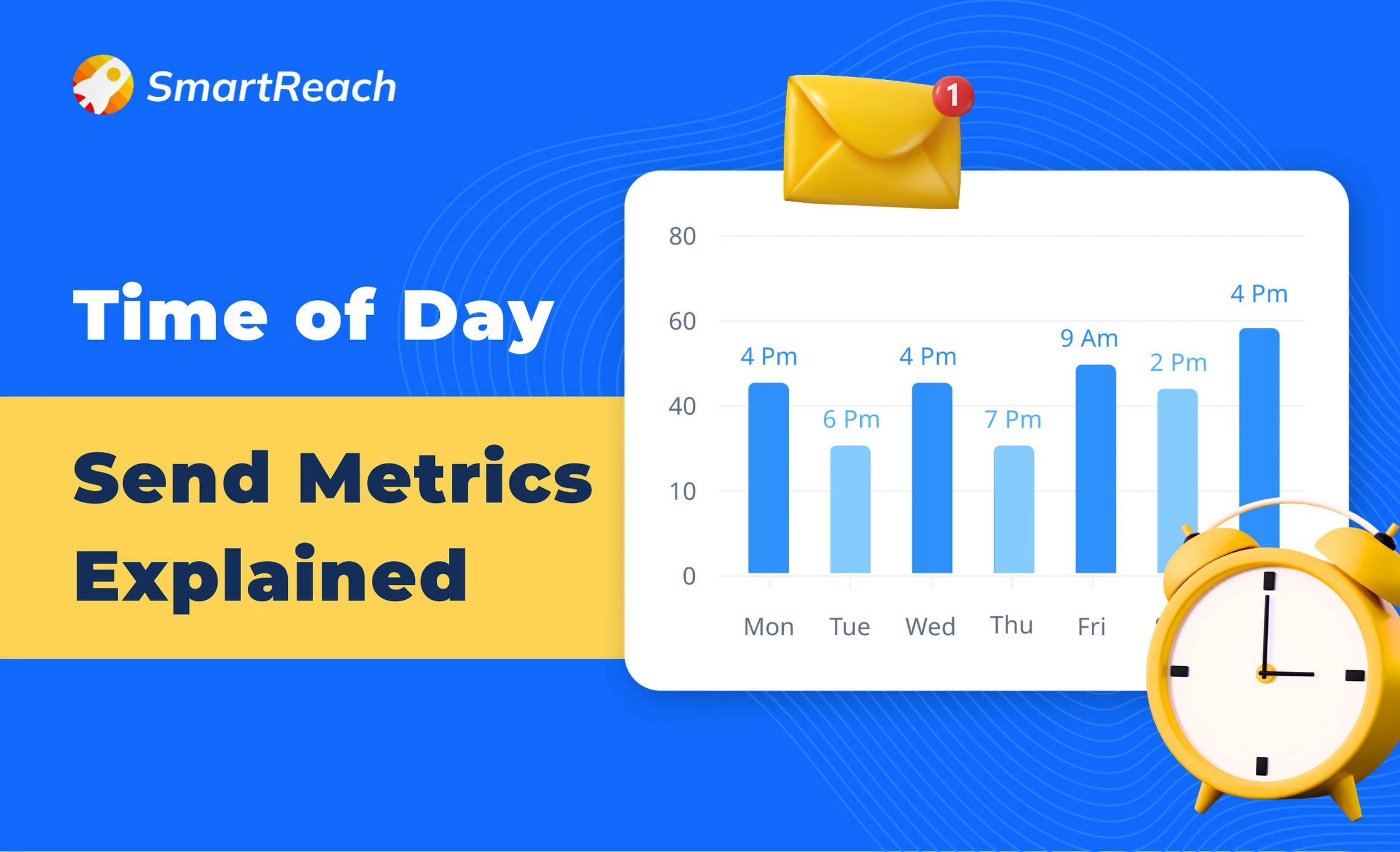 How to optimize the performance of email campaigns based on the time of day send metrics