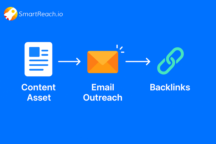7 Link-Attracting Content Assets + Email Outreach Framework