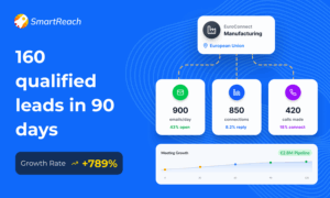 Manufacturer Scales to 160 Meetings in 90 Days