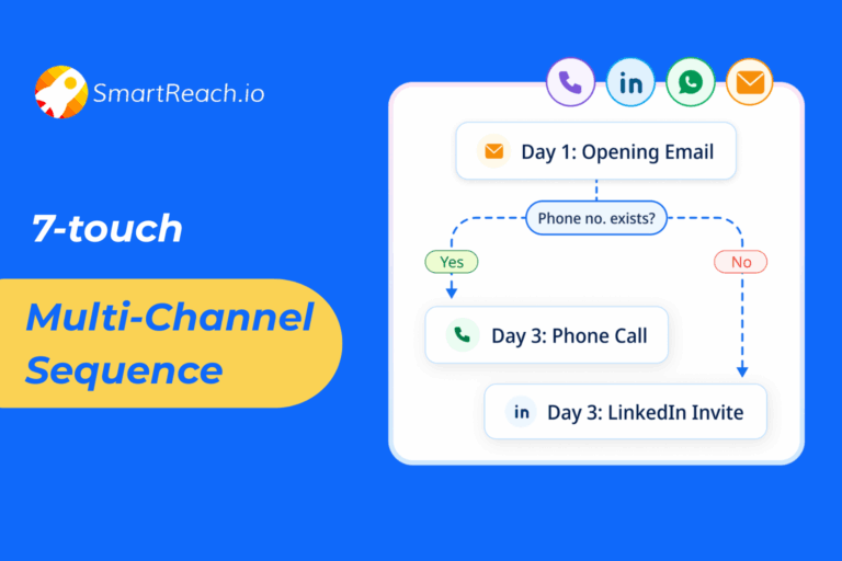 The 7-touch multi-channel sequence