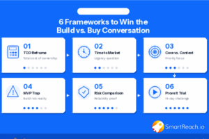 How to Handle the "Build It In-House" Objection in SaaS?