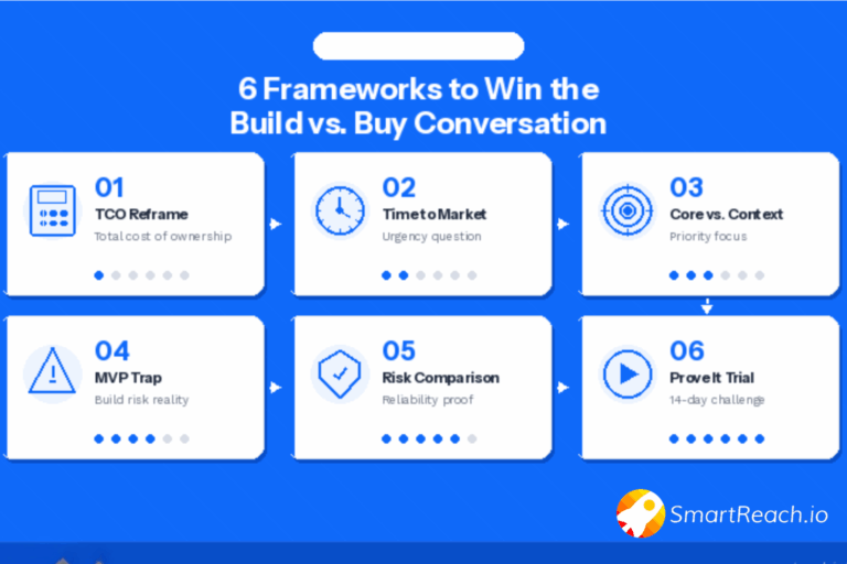 How to Handle the "Build It In-House" Objection in SaaS?