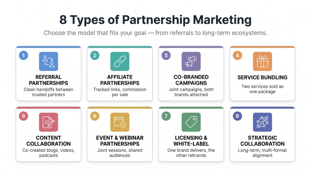 Types of partnership marketing