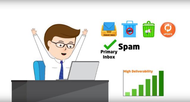 Why do it before you begin your email campaign