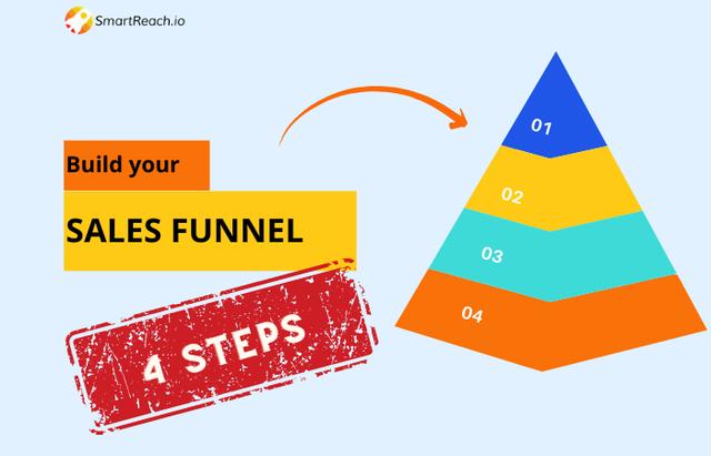 Sales funnel
