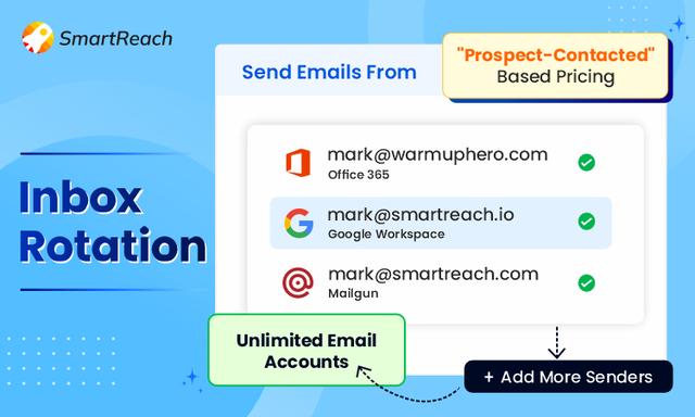 what is inbox rotation - complete guide