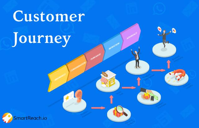 Customer journey