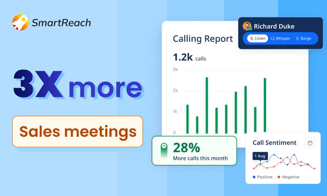 Book more sales meetings using the SmartReach sales call software built for impactful outbound calling for sales teams
