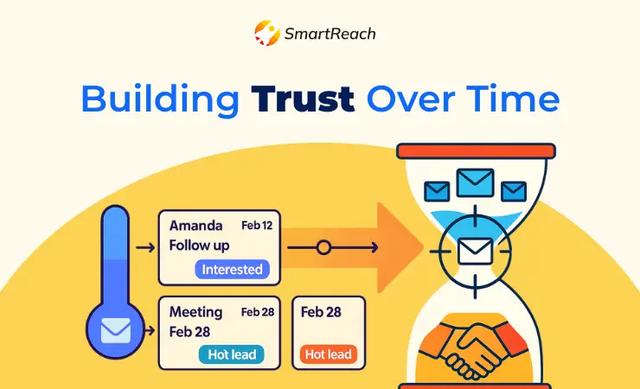find out 10 strategies to nurture cold leads