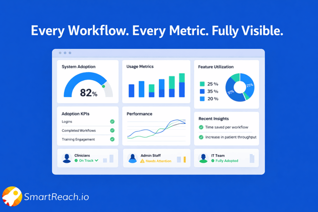 How to Ensure SAAS Implementation Success Post-Sale