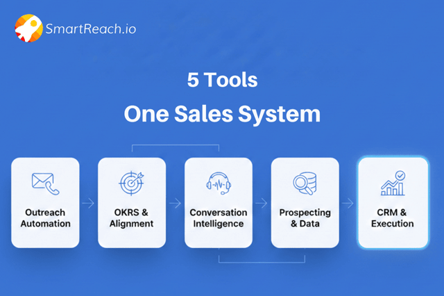 Sales Productivity Tools