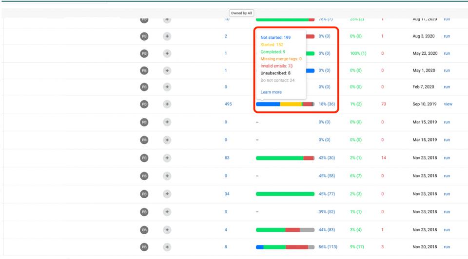 Check the progress bar to see the overall progress in different outreach campaigns