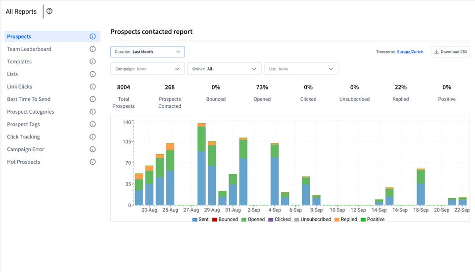 Track important key metrics such as Open rate, reply rate, unsubscription rate for improved email outreach experience