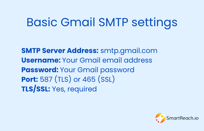 gmail smtp settings
