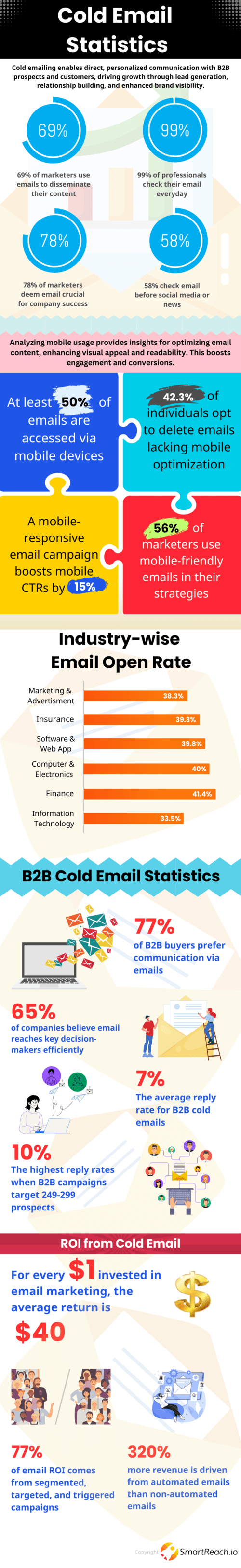 cold email metrics infographics