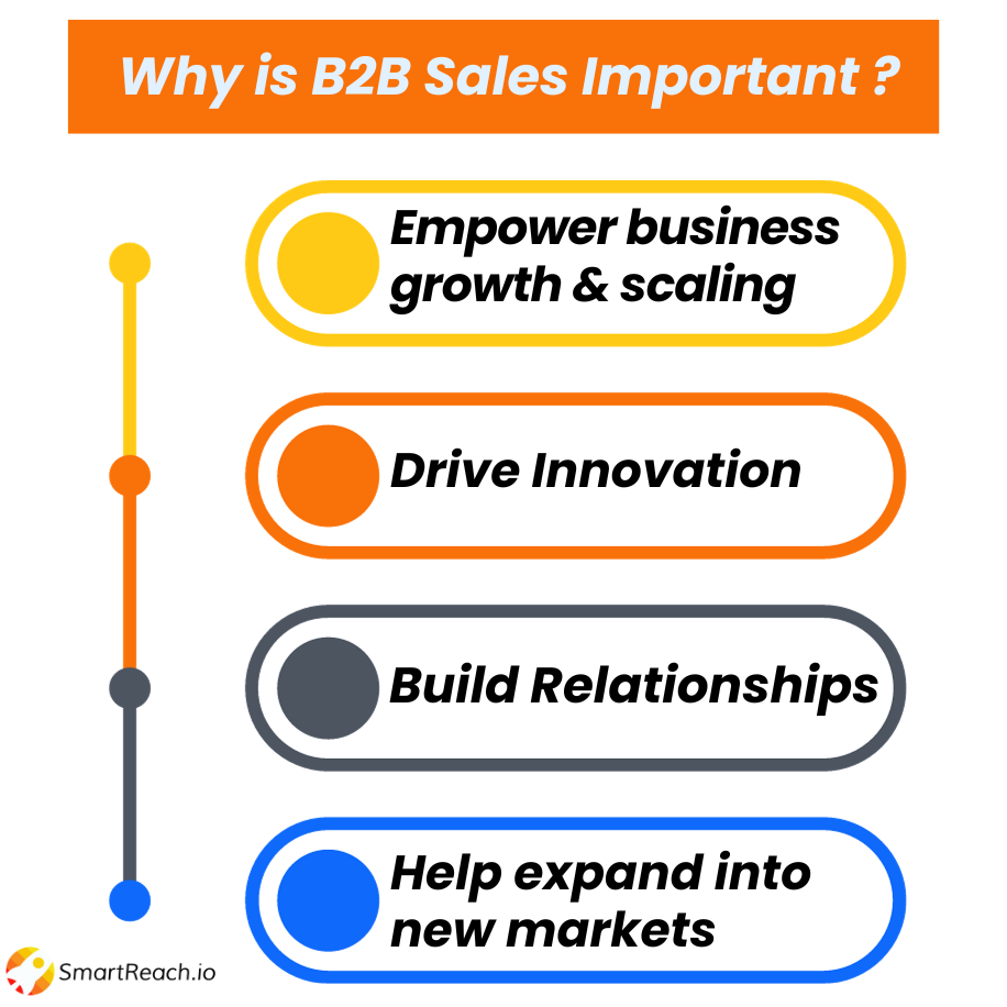 B2B sales - why is it important ?