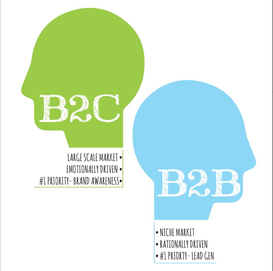 B2B Sales vs B2C sales- the difference