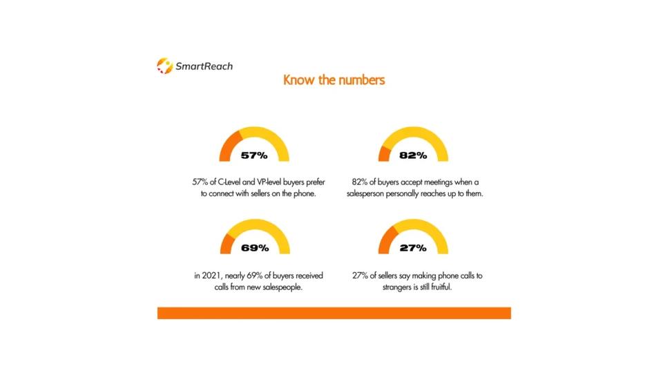 4 important cold calling stats