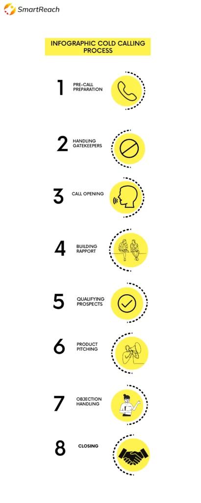 8 step-by-step cold calling process