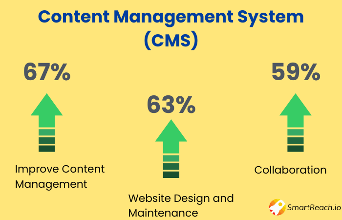 content management system