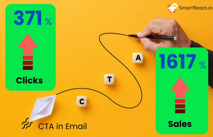 Emails with a single CTA can increase clicks by 371% and sales by 1617%