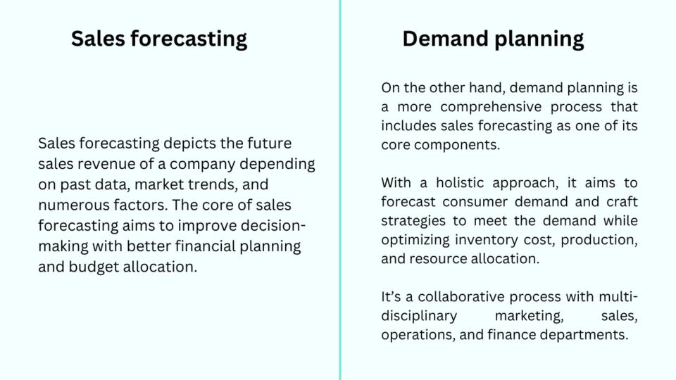 sales forecast