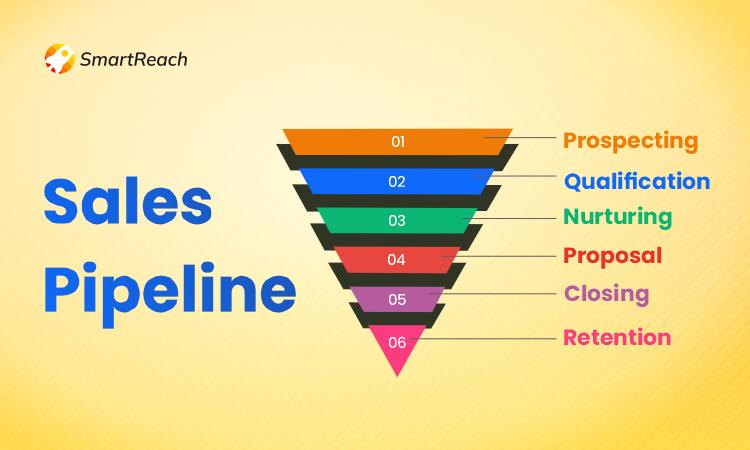 sales-pipeline-stages-infographic