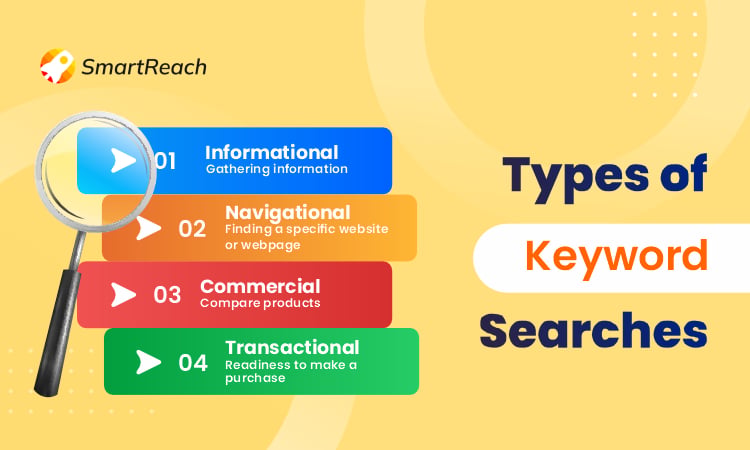 keyword reseach for seo