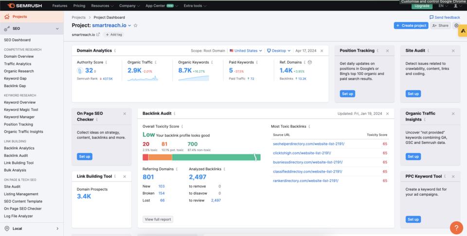 Semrush one of the best SEO tools for all-around SEO efforts. Screenshot of SEMRush dashboard showcasing keyword analysis