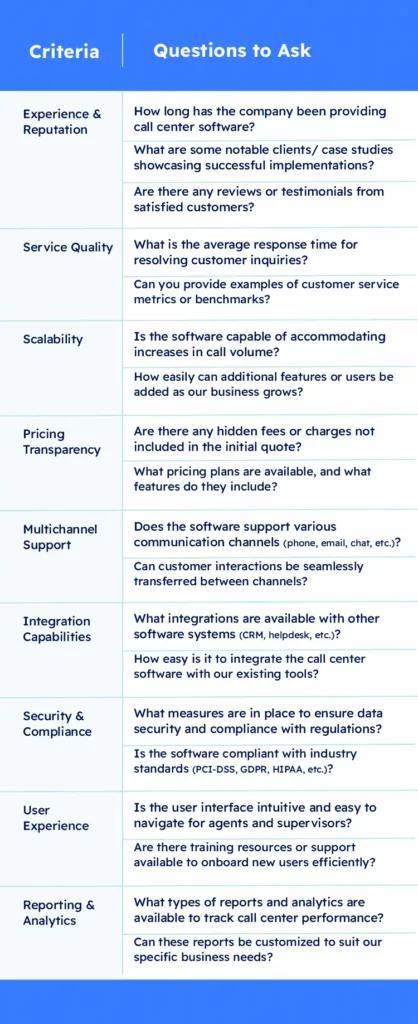 How to evaluate the best call center provider described via inforgraphics