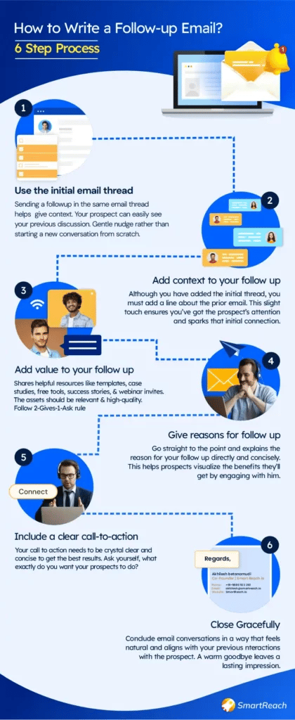 How to write a follow-up email step by step guide infographics