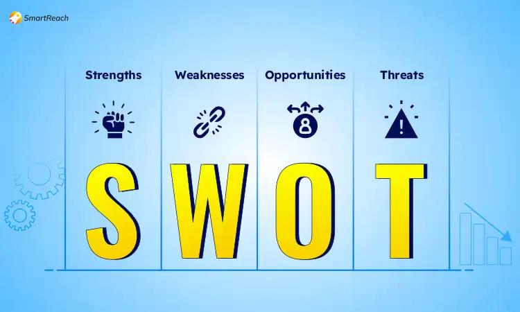 swot analysis