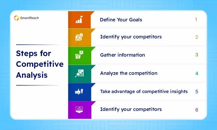 competitive analysis