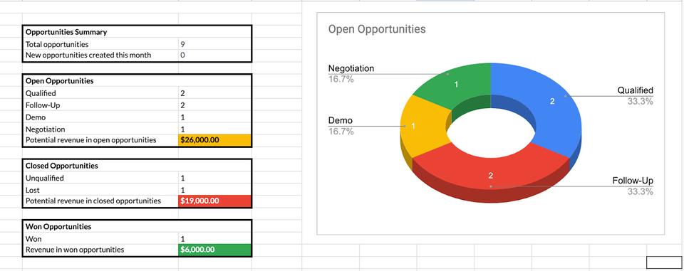 Free CRM template by Close CRM